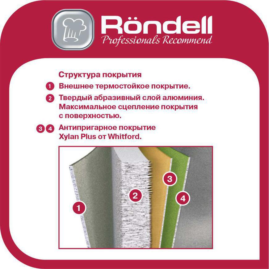 Сковорода RONDELL RDA-1248 Absolute 26 см