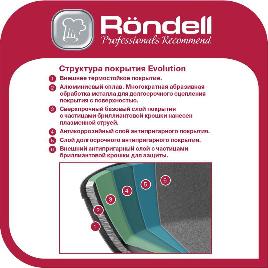 Сковорода RONDELL RD-0797 б/кр 28 см Evolution-R